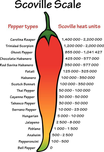 Scoville Scale chart with a red and green chili pepper illustration and heat unit values.